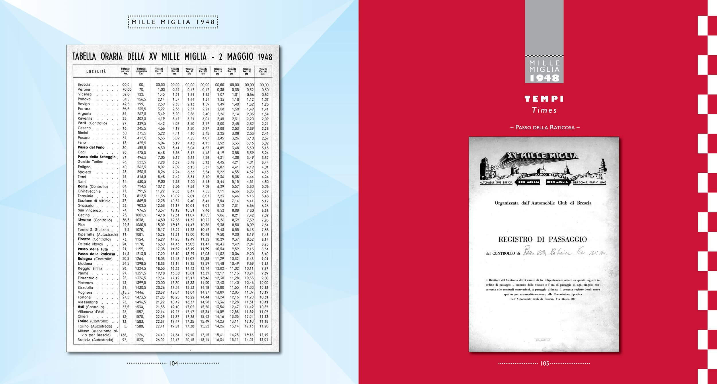 Mille Miglia 1947-1956 Orizzonte Perduto /  Lost Horizon - immagine 5