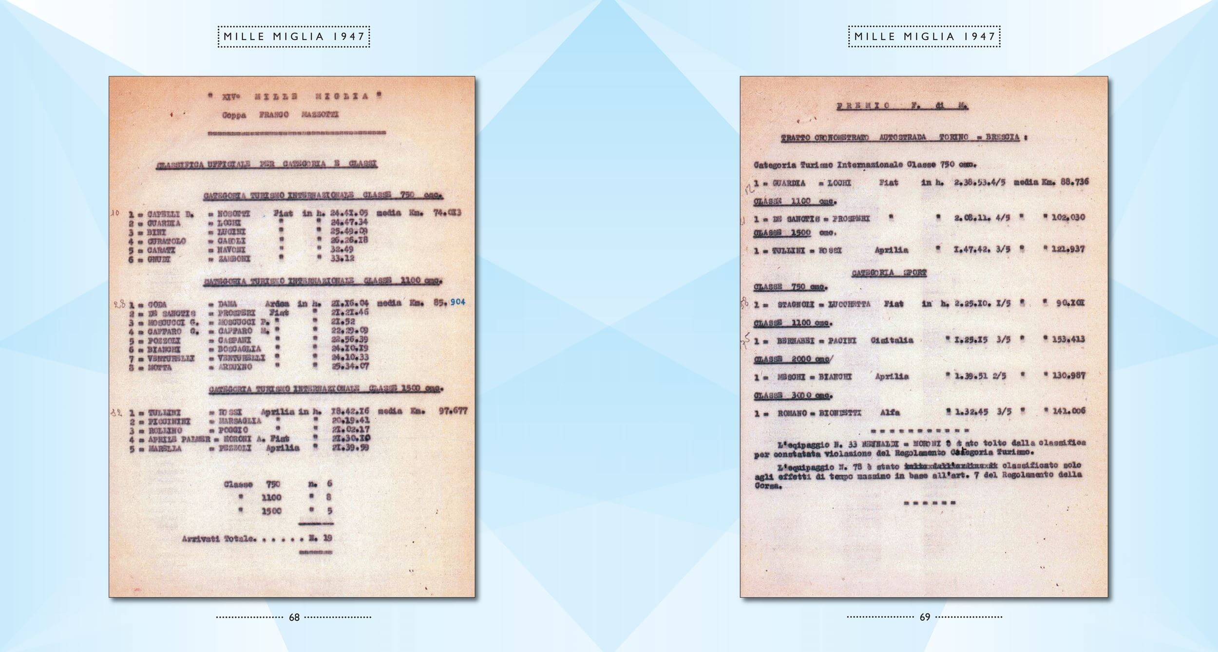 Mille Miglia 1947-1956 Orizzonte Perduto /  Lost Horizon - immagine 3