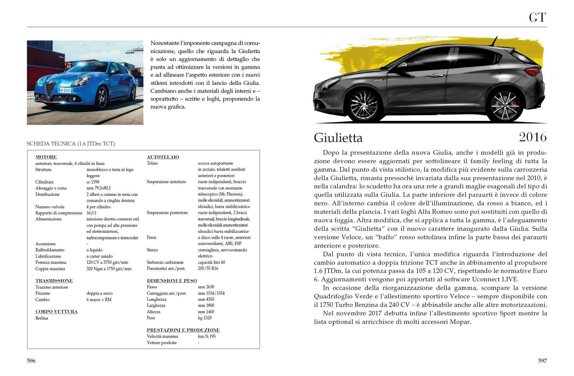 Tutto Alfa Romeo - Image 5