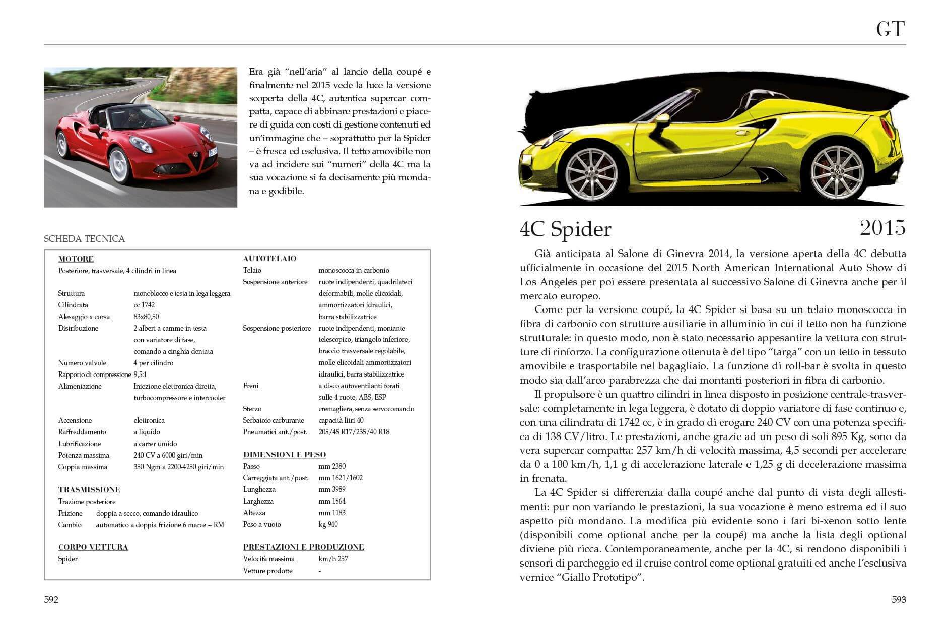 Tutto Alfa Romeo - Image 4