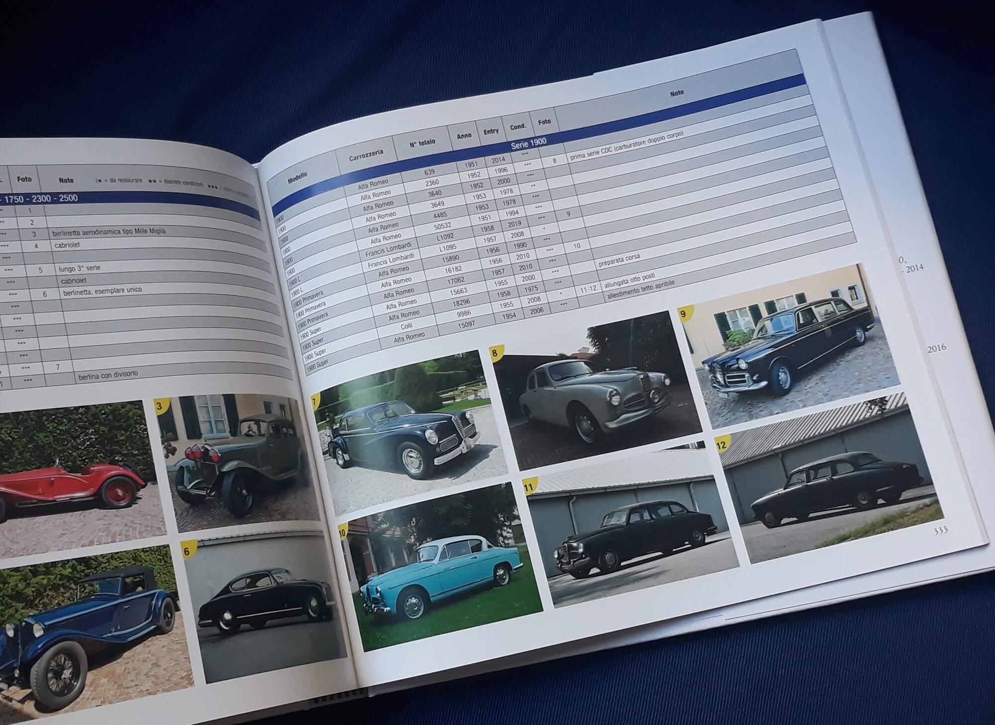 Alfa Blue Team.... Dal 1972 Una Storia Alfista - immagine 2