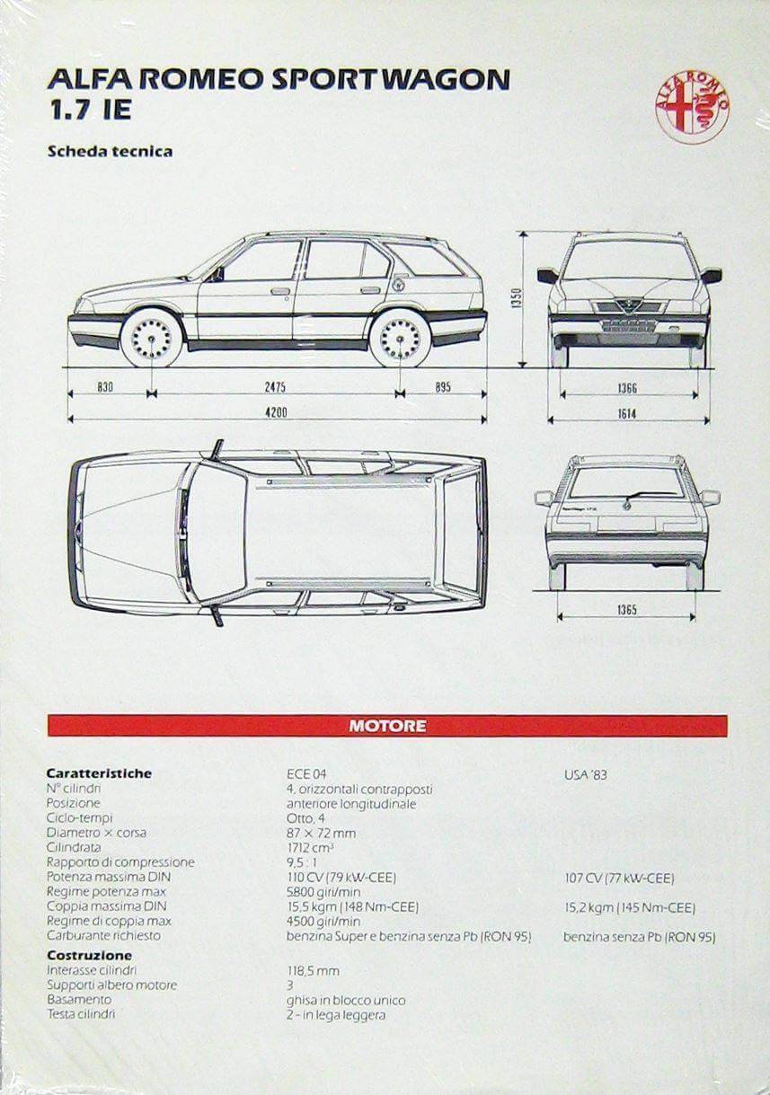 Alfa Romeo Sportwagon 1.7 IE Scheda Tecnica