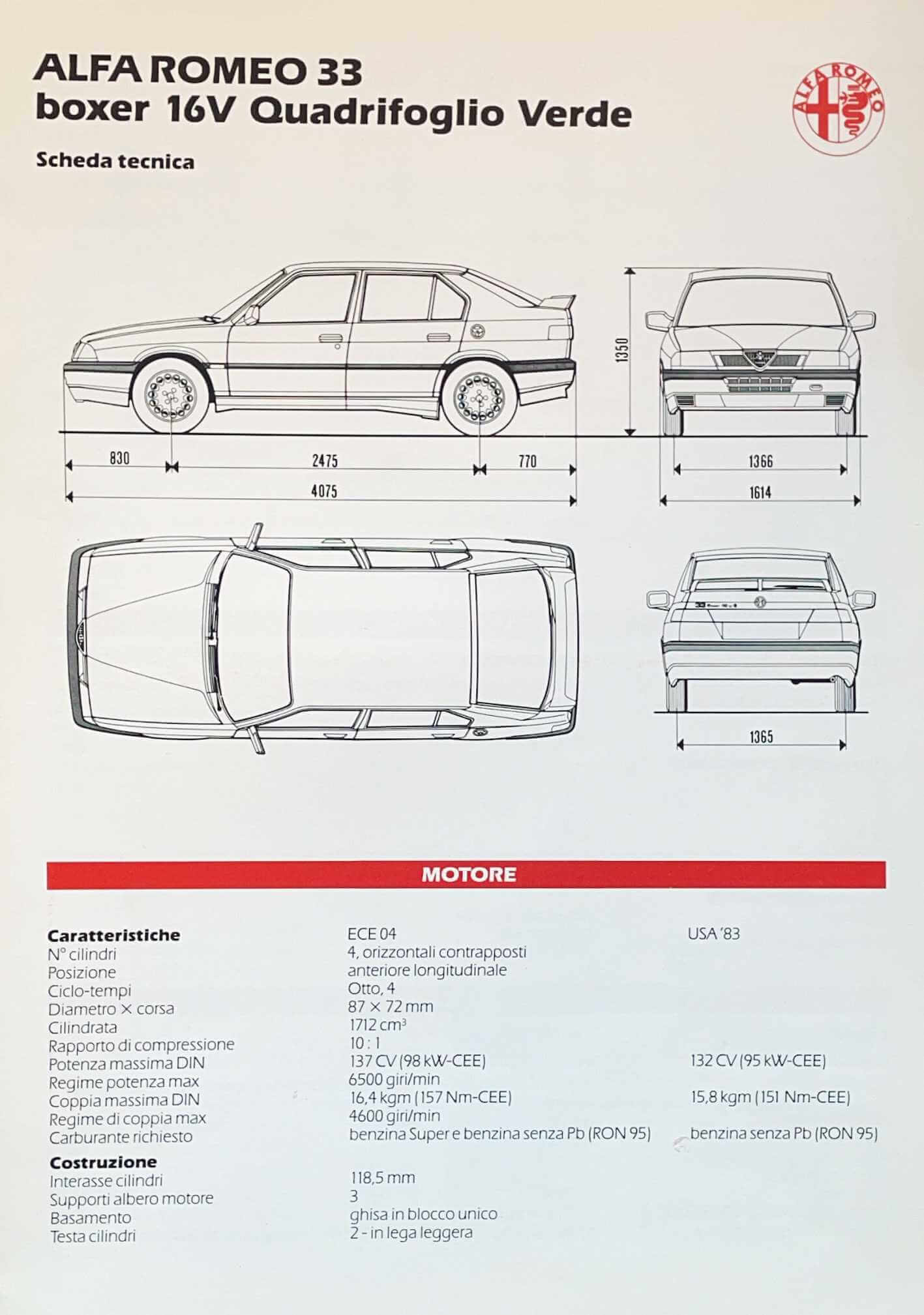 Alfa Romeo 33 Boxer 16V Quadrifoglio Verde - Scheda Tecnica