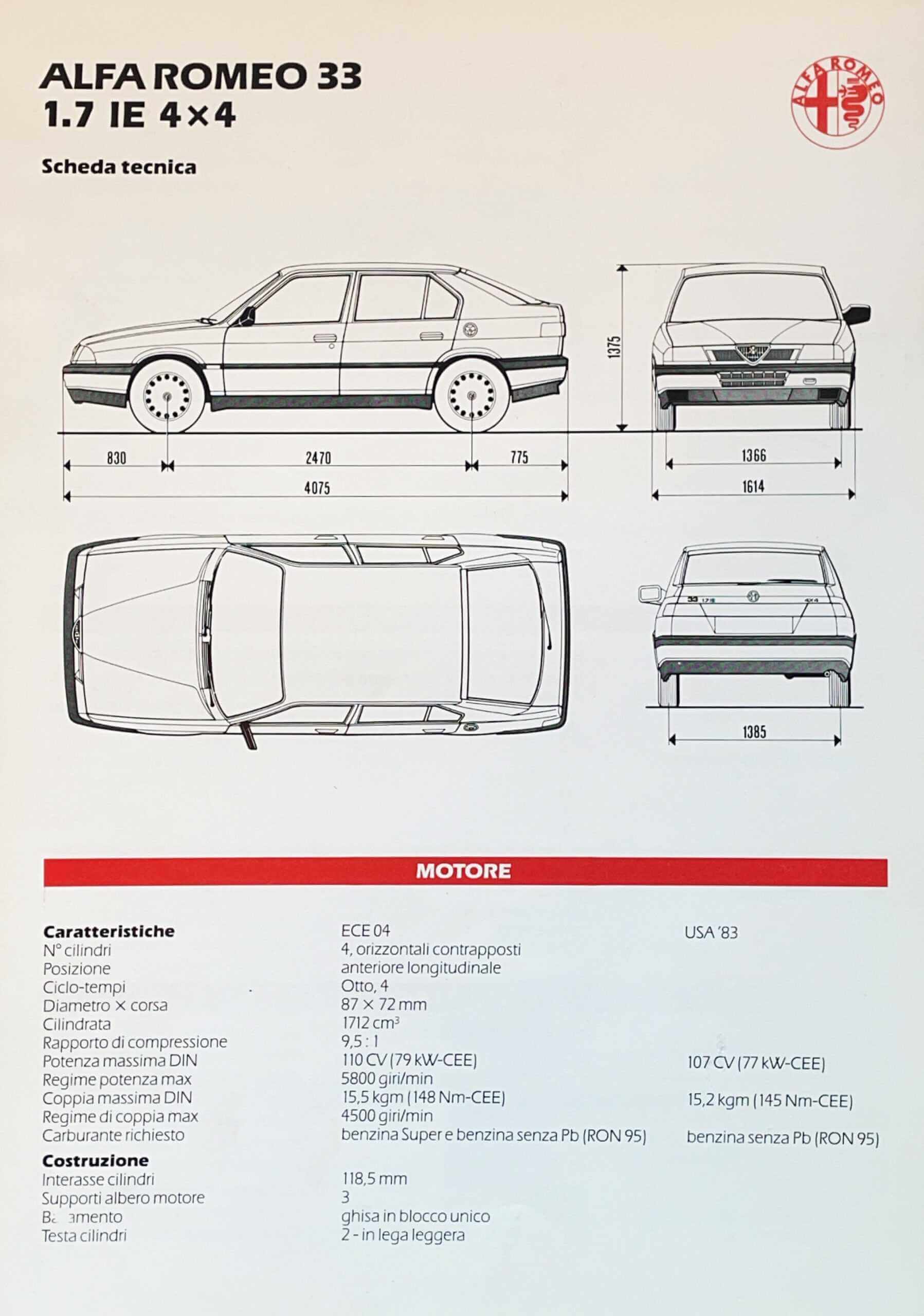 Alfa Romeo 33 1.7 IE 4x4 - Scheda Tecnica