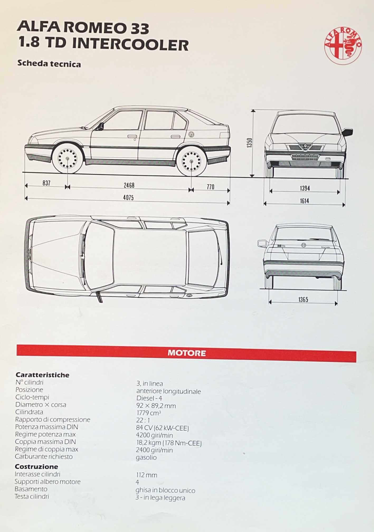 Alfa Romeo 33 Sport Wagon 1.8 TD Intercooler Eco - Scheda Tecnica